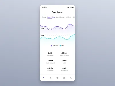 Daily UI 066—Statistics app app design daily daily 066 daily ui daily ui 066 dailyui dailyuichallenge design figma instagram instagram statistics interface statistics ui ui design
