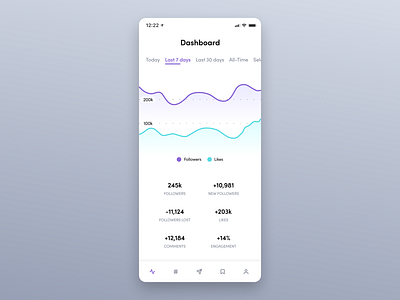 Daily UI 066—Statistics app app design daily daily 066 daily ui daily ui 066 dailyui dailyuichallenge design figma instagram instagram statistics interface statistics ui ui design