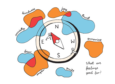 Emotional compass anger anxiety compass emotional emotional hygine emotions fear guilty handlettering handletters healthy head illustration joy kindness lettering mind psychology simple trust