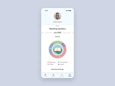 Daily UI 066 - Statistics app design book app daily ui daily ui 066 daily ui challenge dailyui dailyuichallenge design minimalistic statistics ui ui design uxui
