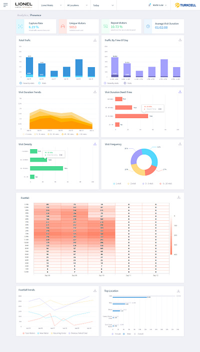 Dashboard design app branding design flat minimal photoshop typography ui ux web