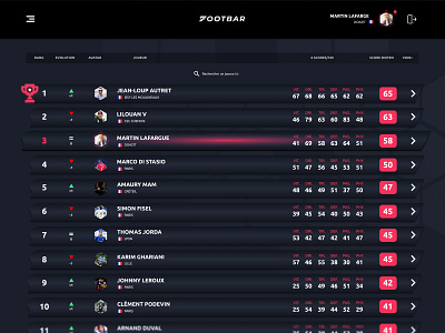 ⚽ Leaderboard UI branding desktop design e game football footbar gameplay graphic leaderboard player ranking red soccer sport tracker web winner