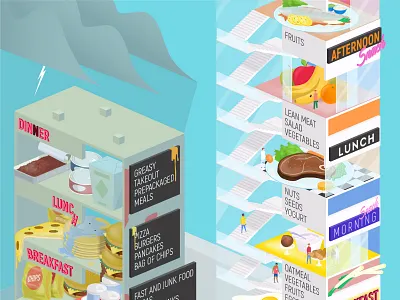 Food character characterdesign creative design design digital graphic illustration infographic infostarters vector