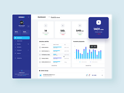 Sminn desktop app admin car clean dashboard electric homepage minimal ui ux web webdesign website