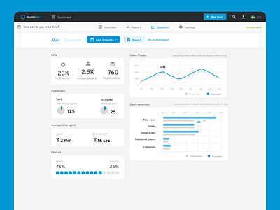 Satistics MillionMind design flat statistics ui ux vector