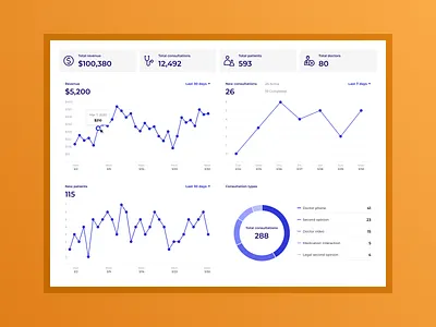Dashboard crm dashboard dashboard ui design graphics icons ui