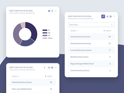 Dashboard Widget Study app chart dashboard dashboard design data doughnut doughnuts graph mobile mobile ui pie responsive widget