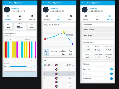 Data Visualization data data visualization design graphs metrics product sketch sport ui