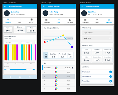 Data Visualization data data visualization design graphs metrics product sketch sport ui