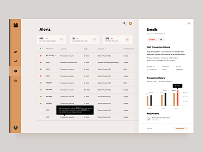 Compliance System alerts brown clean compliance dashboard data data table minimal retro right panel saas saas design simple ui