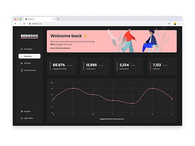 Bedrock Social Dark Mode card dark app dark mode dark theme dark ui dashboard dashboard template dashboard ui dashboarddesign flat minimal product design social dashboard social ui ui ui design ux web design