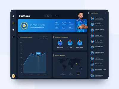 Analytics Dashboard - Daily UI 018 analytics dashboard blue dashboard cricket cricket team dailyui dailyui 018 dailyuichallenge dark dark dashboard dark theme dark ui dashboard graph ui indian cricket sports dashboard team dashboard virat kohli