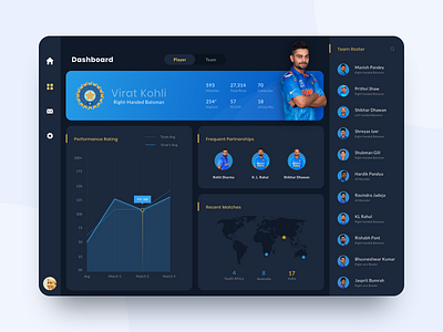 Analytics Dashboard - Daily UI 018 analytics dashboard blue dashboard cricket cricket team dailyui dailyui 018 dailyuichallenge dark dark dashboard dark theme dark ui dashboard graph ui indian cricket sports dashboard team dashboard virat kohli