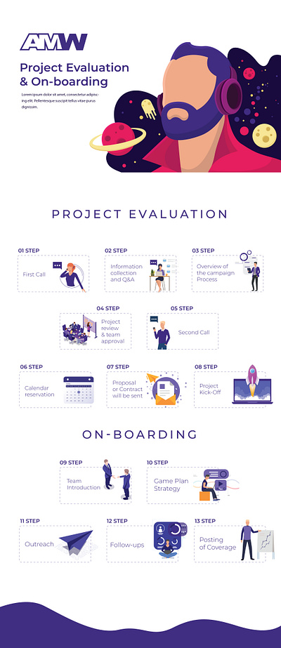 Project Evaluation Steps brand design flat guide guideline illustration info infographic minimal pdf ui vector