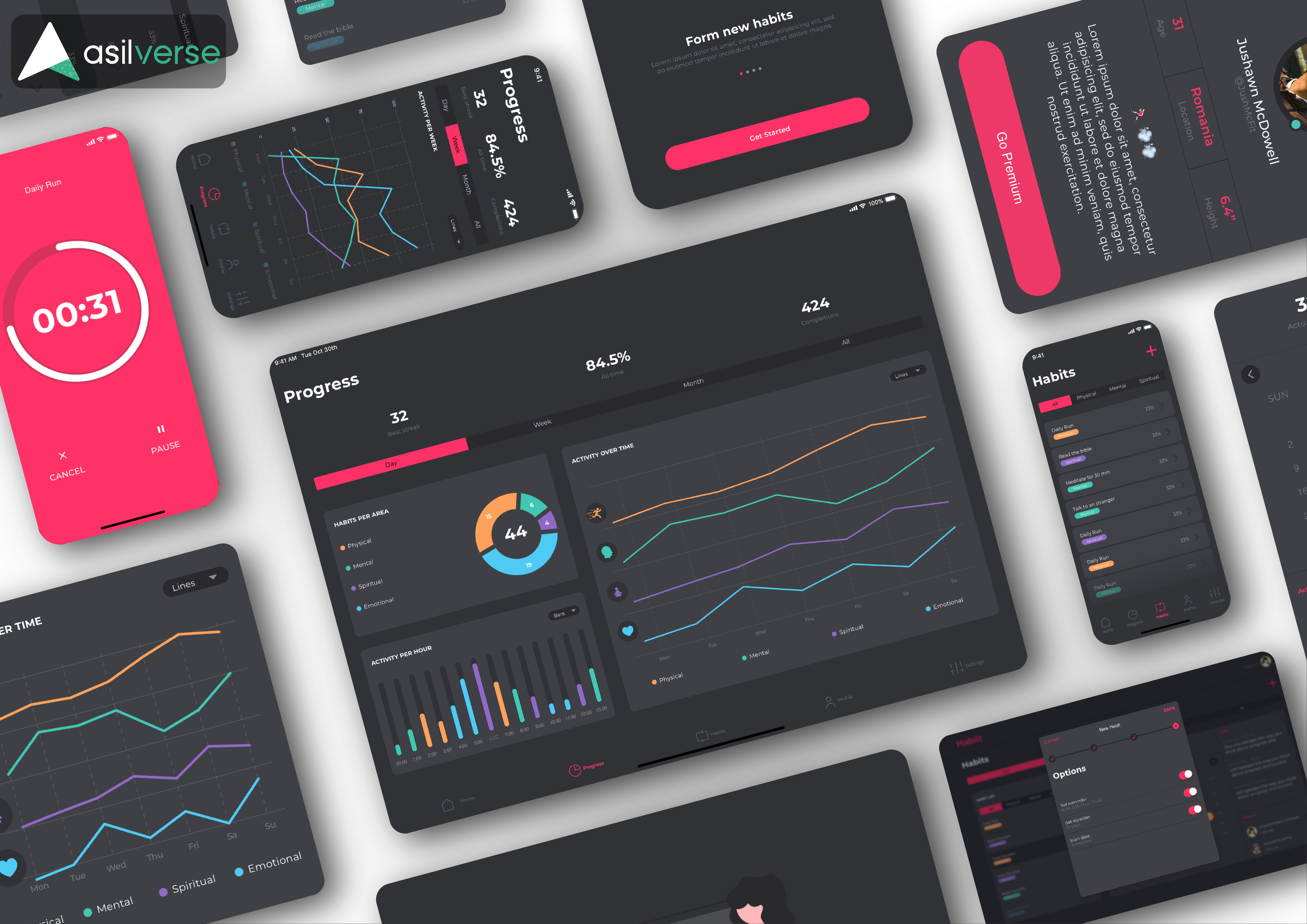 Example of Force of Habiit