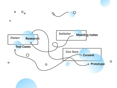 The Knowledge Organization dataviz illustration network networking scheme