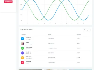 advance deshbord for django rest framework bootstrap django illustration python wordpress