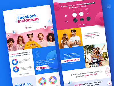 Infographics branding design facebook figma icon instagram