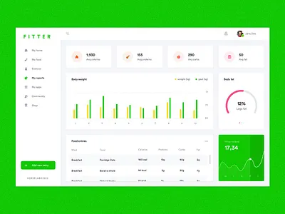 Fitter Dashboard adobe xd branding dashboard design flat illustration ui uidesign ux vector