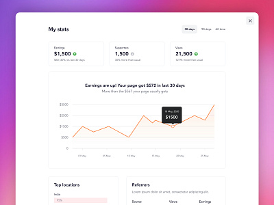 New Dashboard 🔥 buymeacoffee creators design sketch ui ux