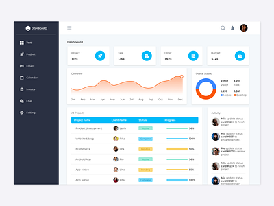 Dishboard Library V1.0 - Freebies dashboad freebies library ui ux web admin web design website