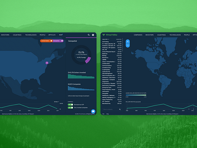 Virtual Valley - Product Design 2017 blue charts dailyui dashboard dashboard ui data visualization dataviz graphs green maps product product design software style guide ux webapp