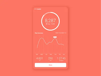 Daily UI :: 018 - Analytics Chart analytics analytics chart app dailyui design mobile ui