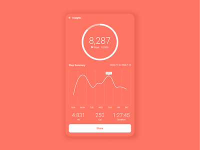 Daily UI :: 018 - Analytics Chart analytics analytics chart app dailyui design mobile ui