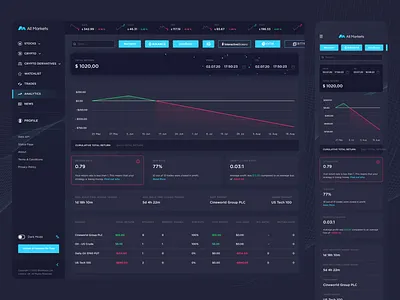 All Markets - Analytics analytics app app design blockchain crypto cryptocurrency dashboard design stock market ui ui design user experience user interface ux ux design web app web3