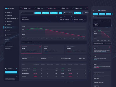 All Markets - Analytics analytics app app design blockchain crypto cryptocurrency dashboard design stock market ui ui design user experience user interface ux ux design web app web3
