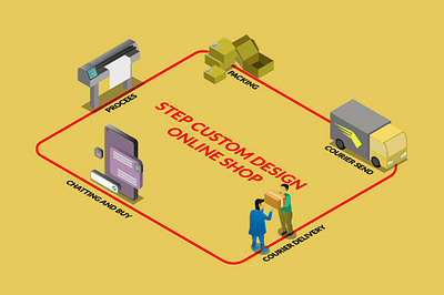 step order online business design designer illustration isometric landing online online store step