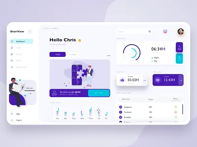 Phone curb usage Dashboard design blue brand clean concept cyan dashboad dashboard dashboard app dashboard ui dashboardui design dribbble graphic icon phone purple ui ux web website