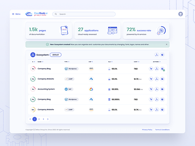 Cloud Management Dashboard artificial intelligence cloud cloud computing cloud management dashboard servers