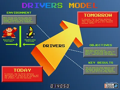 Drivers Model Retro Illustration 90s dancing banana design donkey kong fun illustration presentation design retro retro design strategy