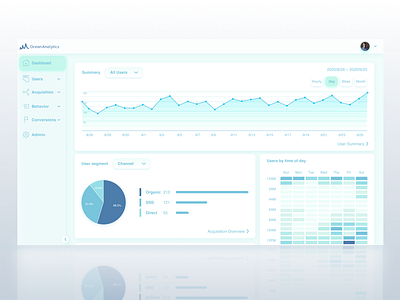 Daily UI 018 Analytics Chart blue dailyui dailyui018 dashboard ui web