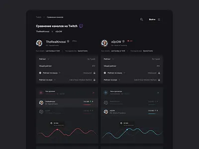 Researching esports & streaming trends app charts clean clean ui dark dark theme dark ui dashboad dashboard app dashboard ui graphic mobile app mobile ui twitch ui ui kit ux web web design website