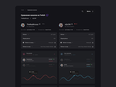 Researching esports & streaming trends app charts clean clean ui dark dark theme dark ui dashboad dashboard app dashboard ui graphic mobile app mobile ui twitch ui ui kit ux web web design website