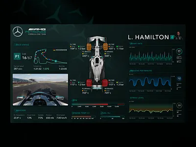 F1 Mission Control Dashboard auto racing auto ui car status car ui car vitals charts dashboard data f1 formula 1 graphs hmi mission control product design racing stats telemetry vitals