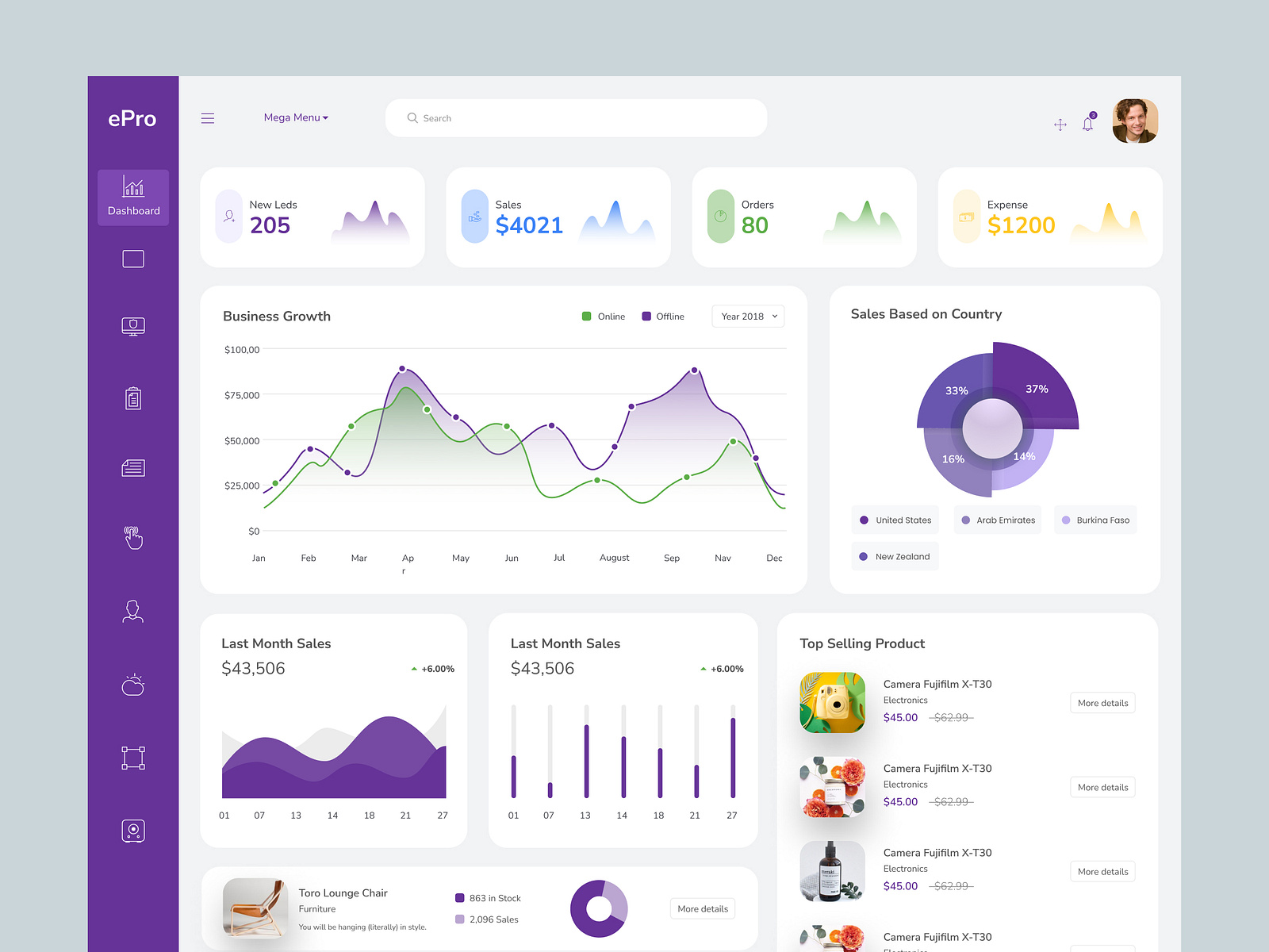 eCommerce Dashboard by Raf Redwan on Dribbble