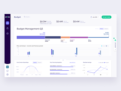 STOKE Platform - Budget management app application budget cards dashboard data design filters finance fintech freelance freelance design interface money platform product system talent ui ux