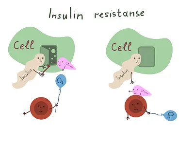 Insulin resistance biochemistry biology blood cell concept glucose illustration insulin medicine molecule oxygen resistance simple