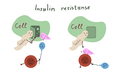 Insulin resistance biochemistry biology blood cell concept glucose illustration insulin medicine molecule oxygen resistance simple