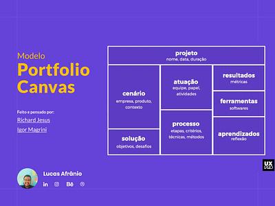 Modelo Portfolio Canvas brasil brazil canvas design figma figma freebie freebie modelo portfolio portfolio ui ui ux ui design uidesign uiux ux ux desgin uxui