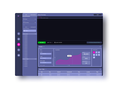 SQL Lab Editor analytics chart analytics dashboard chart charts dark dark mode dark theme dark ui dashboard data data analysis data analytics data visualization data viz database dataviz sql visual design visualization