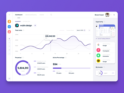 Light Dashboard figma uxdesign