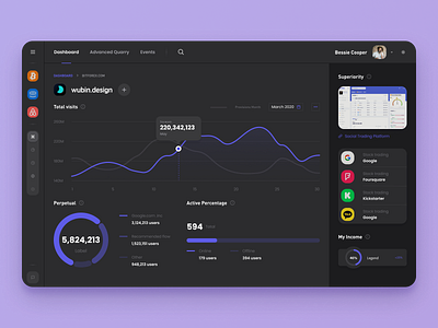 Dark Dashboard figma uxdesign