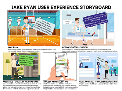 Storyboard for Urgent Care Web Redesign design hci illustration narrative persona storyboard ux vector video