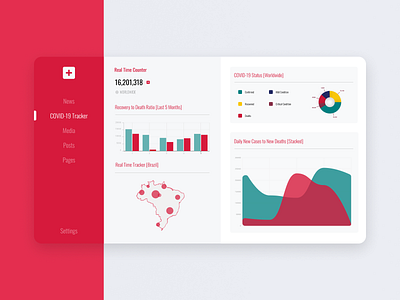 COVID-19 Analytic Chart covid19 dailyui day18 design graphic graphicdesign minimal ui uiux ux vector webdesign webdesigns webui