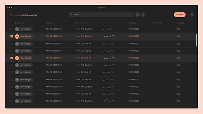 Compare ai keyword search predition product