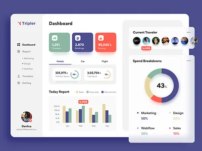 Travel Agency Dashboard admin palen car rental app car rental dashboard dashboard design dashboard designer dashboard ui flight booking flight booking dashboard hotel booking dashboard hotel dashboard minimal dashboard saas dashboard task management travel dashboard travelling dashboard